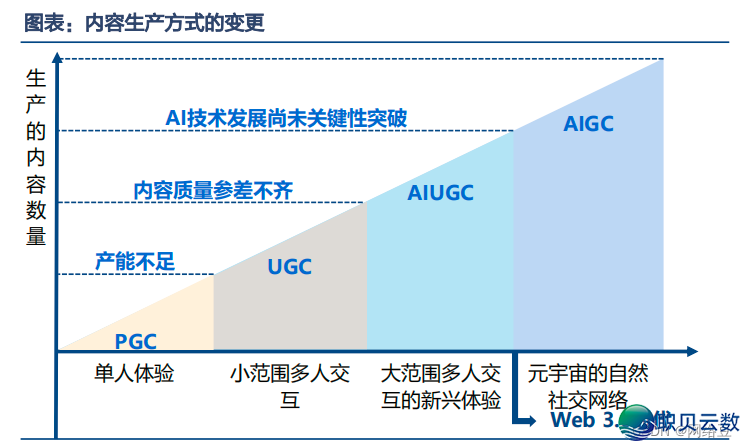 AIGC—— 实质消耗力反动的尽头-7.png