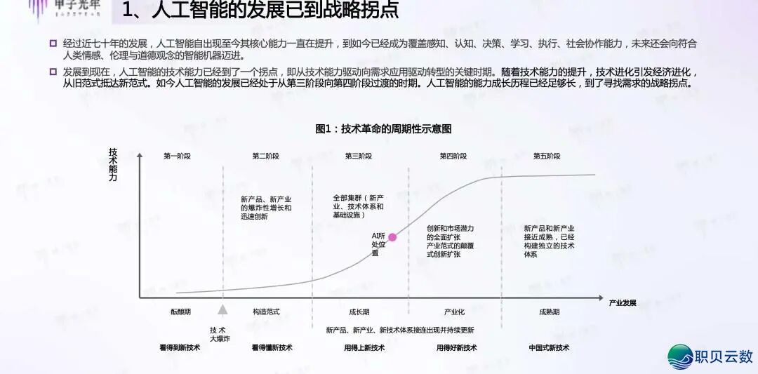 16页PPT | DeepSeek启开AI算法变化元年(附下载方法)w3.jpg