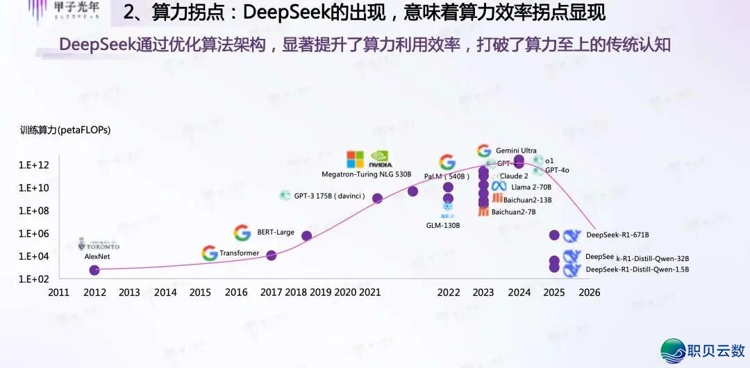 16页PPT | DeepSeek启开AI算法变化元年(附下载方法)w4.jpg