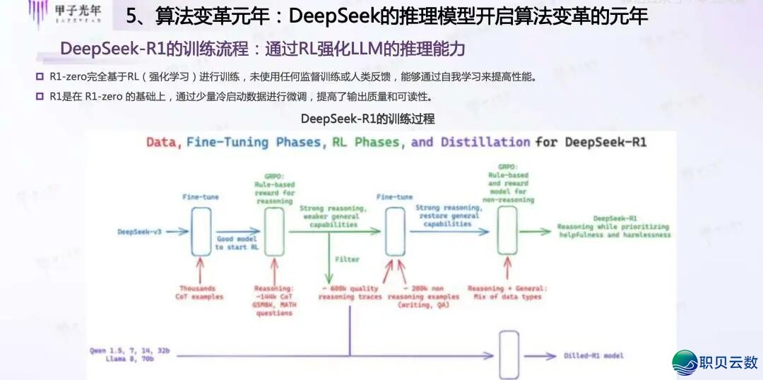 16页PPT | DeepSeek启开AI算法变化元年(附下载方法)w5.jpg