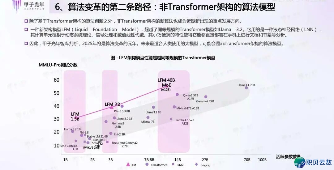 16页PPT | DeepSeek启开AI算法变化元年(附下载方法)w6.jpg