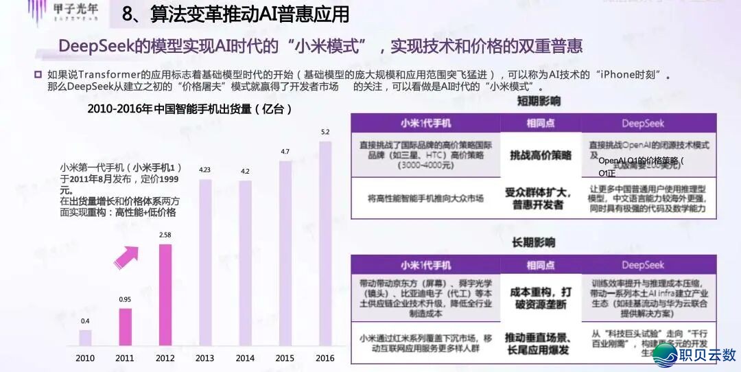 16页PPT | DeepSeek启开AI算法变化元年(附下载方法)w7.jpg