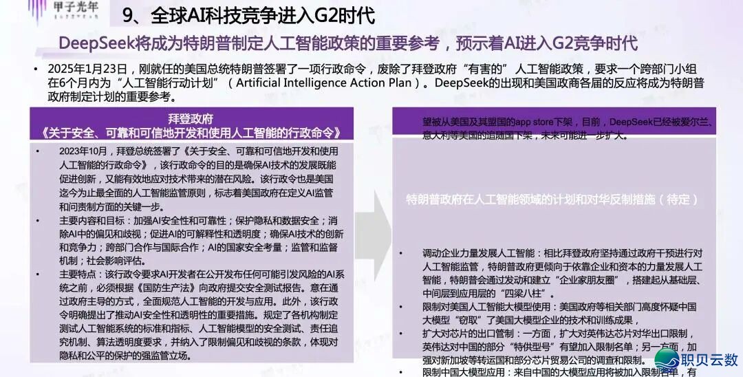 16页PPT | DeepSeek启开AI算法变化元年(附下载方法)w8.jpg