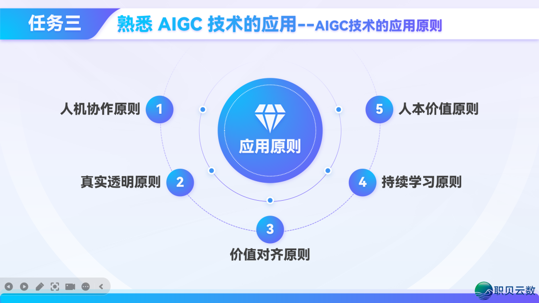 AIGC 使用真战(上):0根底  也能上脚的真操指北w11.jpg