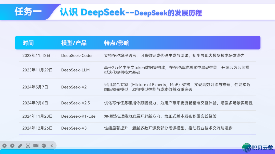 AIGC 使用真战(上):0根底  也能上脚的真操指北w16.jpg