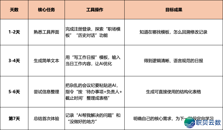 整根底初学AIGC:30天从小利剑到下效使用者|AIGC使用指北w3.jpg