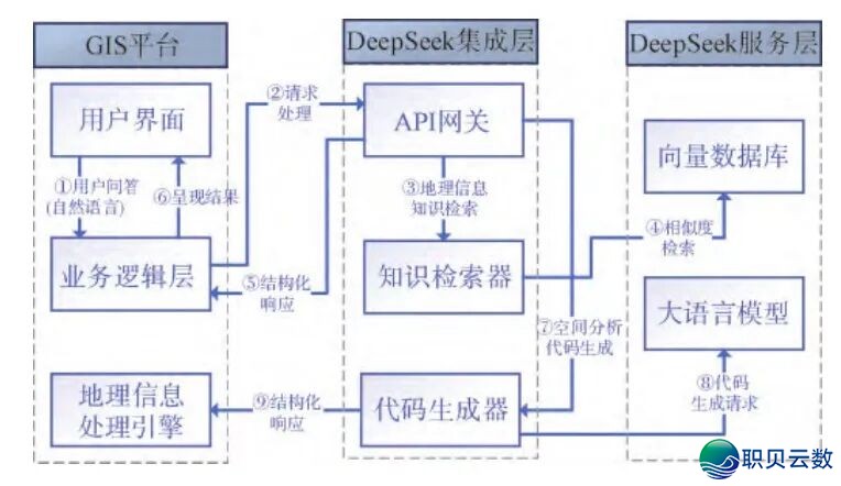 鉴于DeepSeek的iData智能数据工场散成办法w4.jpg