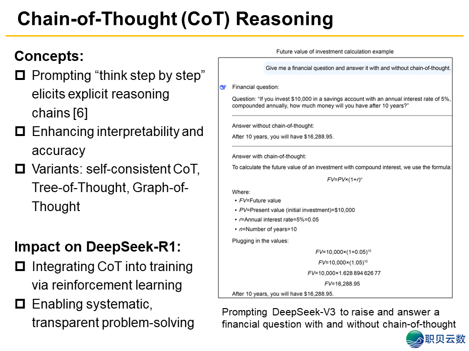 刘硕凌、杨强等丨DeepSeek-R1赶上金融使用:基准、机缘取范围 | FITEEw7.jpg