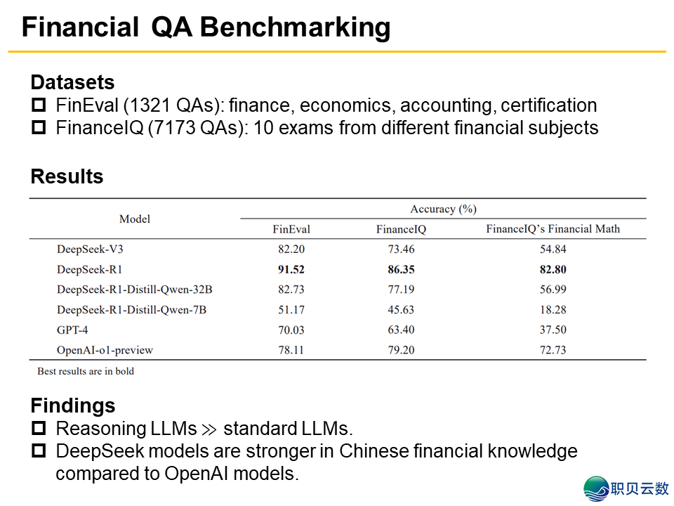 刘硕凌、杨强等丨DeepSeek-R1赶上金融使用:基准、机缘取范围 | FITEEw10.jpg