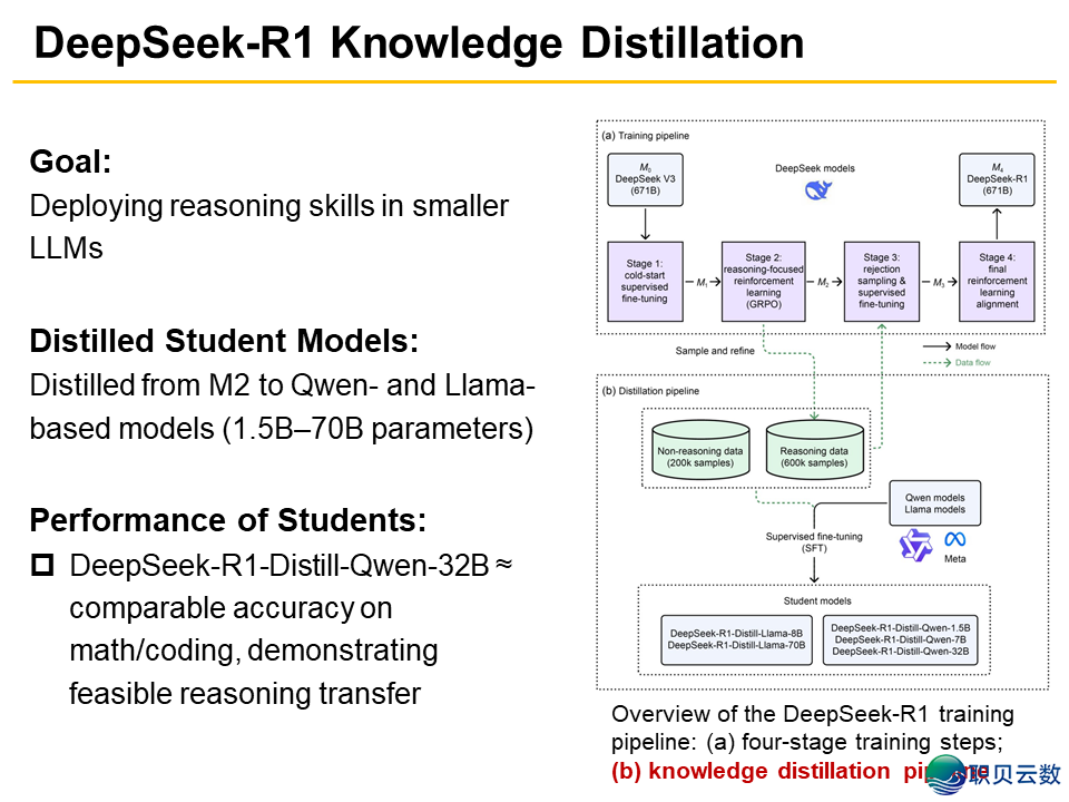 刘硕凌、杨强等丨DeepSeek-R1赶上金融使用:基准、机缘取范围 | FITEEw9.jpg