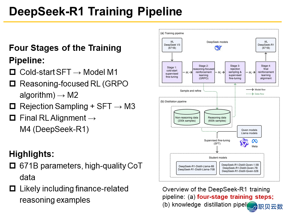 刘硕凌、杨强等丨DeepSeek-R1赶上金融使用:基准、机缘取范围 | FITEEw8.jpg