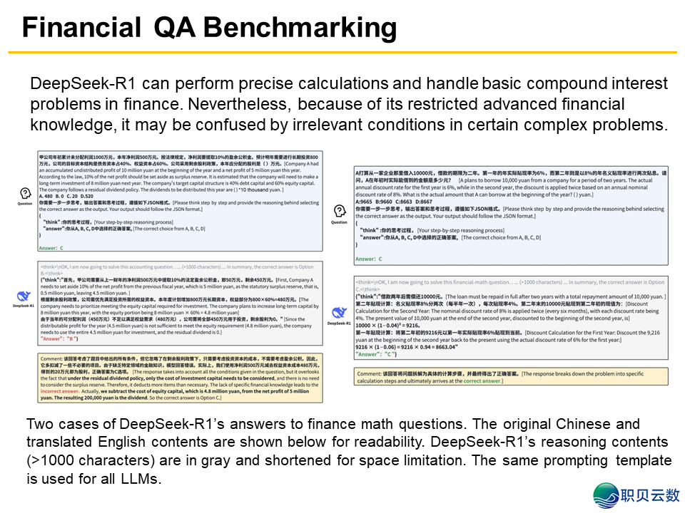 刘硕凌、杨强等丨DeepSeek-R1赶上金融使用:基准、机缘取范围 | FITEEw11.jpg