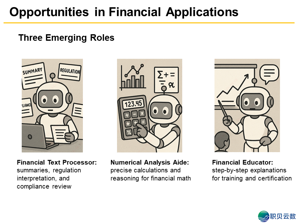 刘硕凌、杨强等丨DeepSeek-R1赶上金融使用:基准、机缘取范围 | FITEEw12.jpg