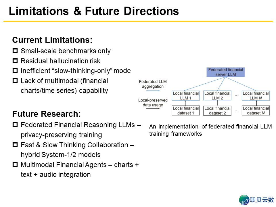 刘硕凌、杨强等丨DeepSeek-R1赶上金融使用:基准、机缘取范围 | FITEEw13.jpg