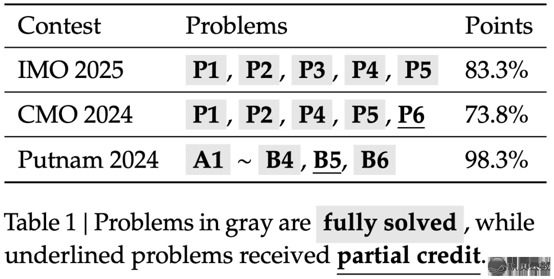 DeepSeek 模子升级,此次会自尔PUA了w9.jpg