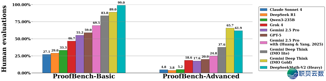 DeepSeek 模子升级,此次会自尔PUA了w7.jpg