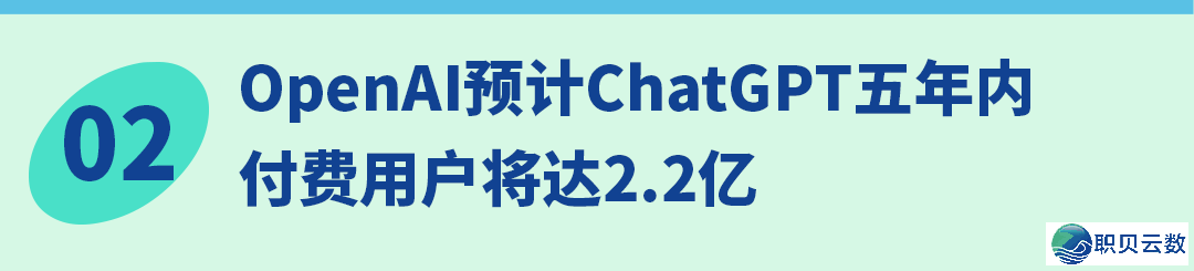 DeepSeek启源新模子;ChatGPT五年内乱付用度户或者达2.2亿;华夏启源AI模子下载质占比超好国|AIGC周察看第115期w5.jpg