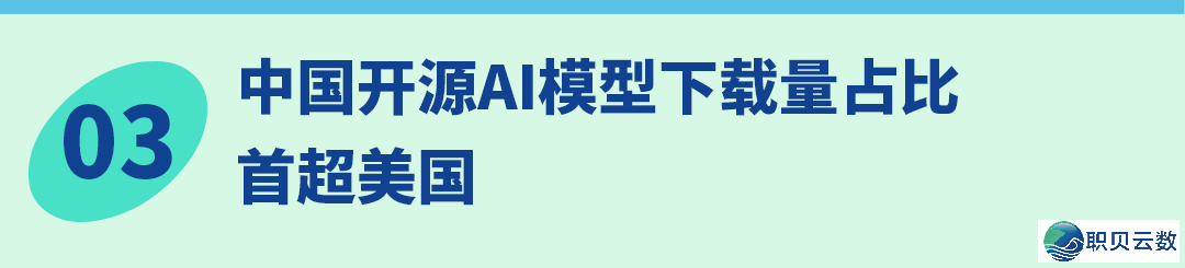 DeepSeek启源新模子;ChatGPT五年内乱付用度户或者达2.2亿;华夏启源AI模子下载质占比超好国|AIGC周察看第115期w6.jpg