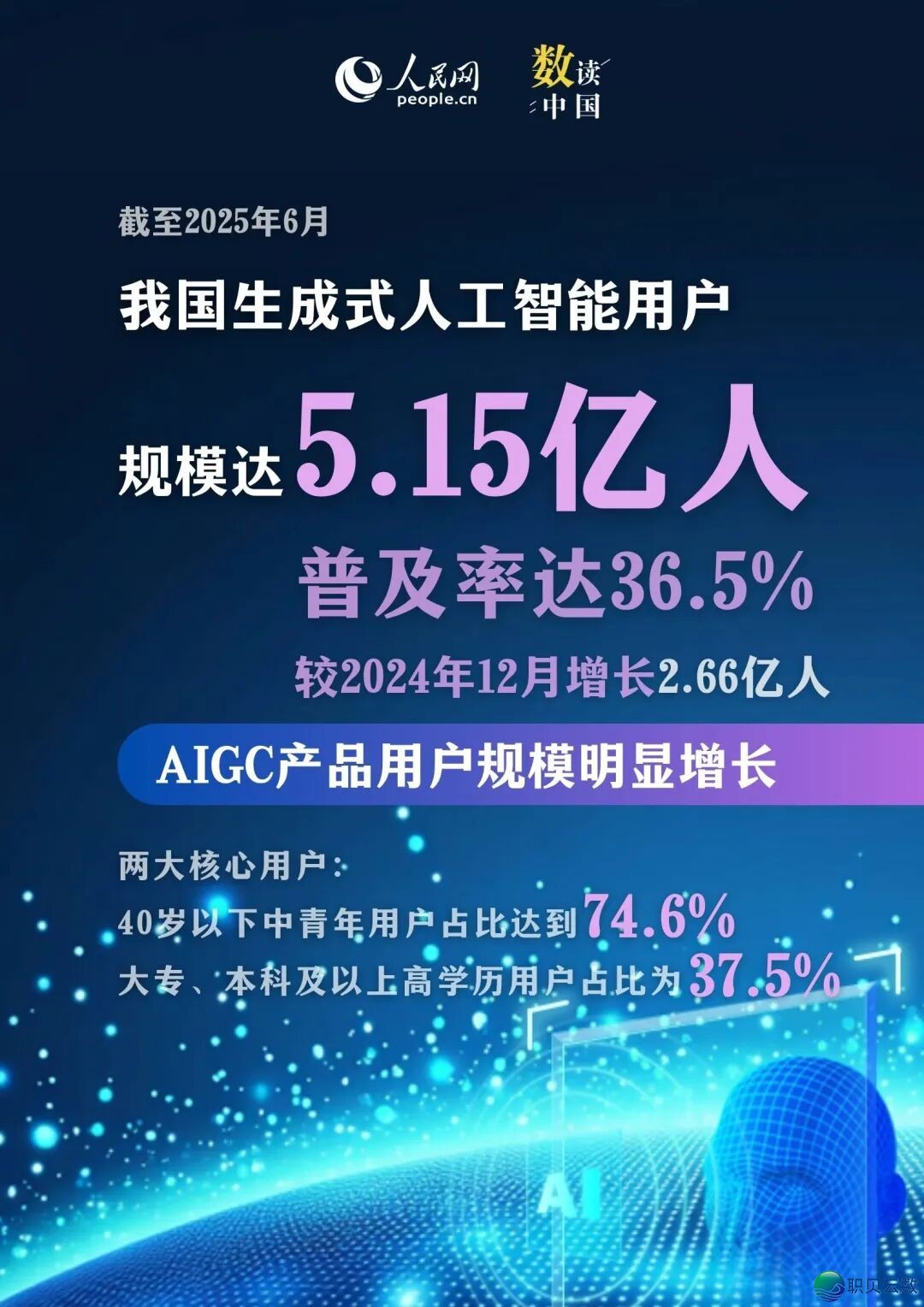 【分享】东部有解 · 有聊篇 | AIGC:手艺偶面启动财产变化w4.jpg
