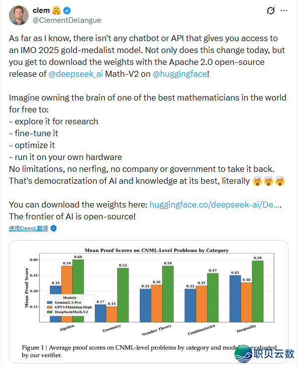 【财产资讯】DeepSeek 启源 IMO 金牌模子,破局google OpenAI 把持w3.jpg