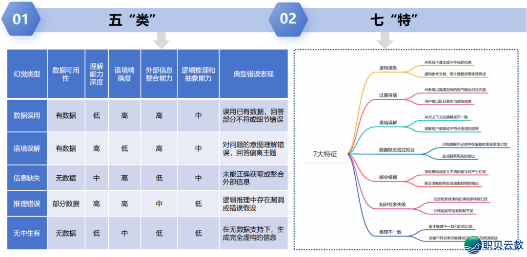 DeepSeek 止业实践真录:调理 / 教诲 / 物流多场景突破,沉构止业服从天花板w3.jpg