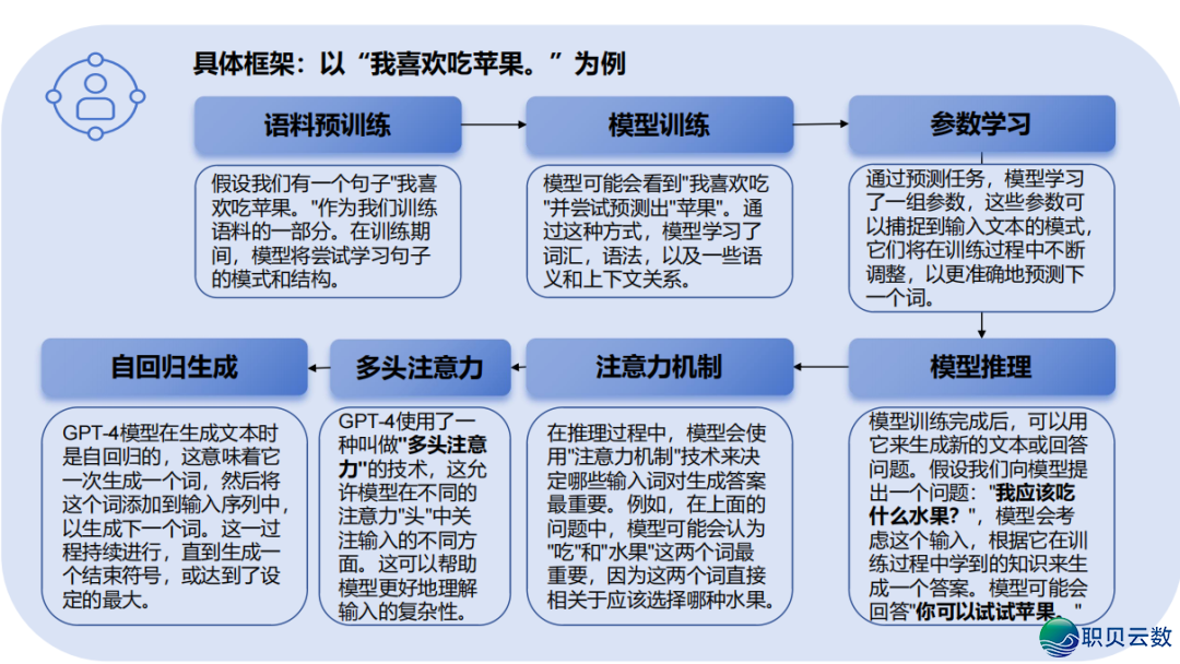 DeepSeek 止业实践真录:调理 / 教诲 / 物流多场景突破,沉构止业服从天花板w2.jpg