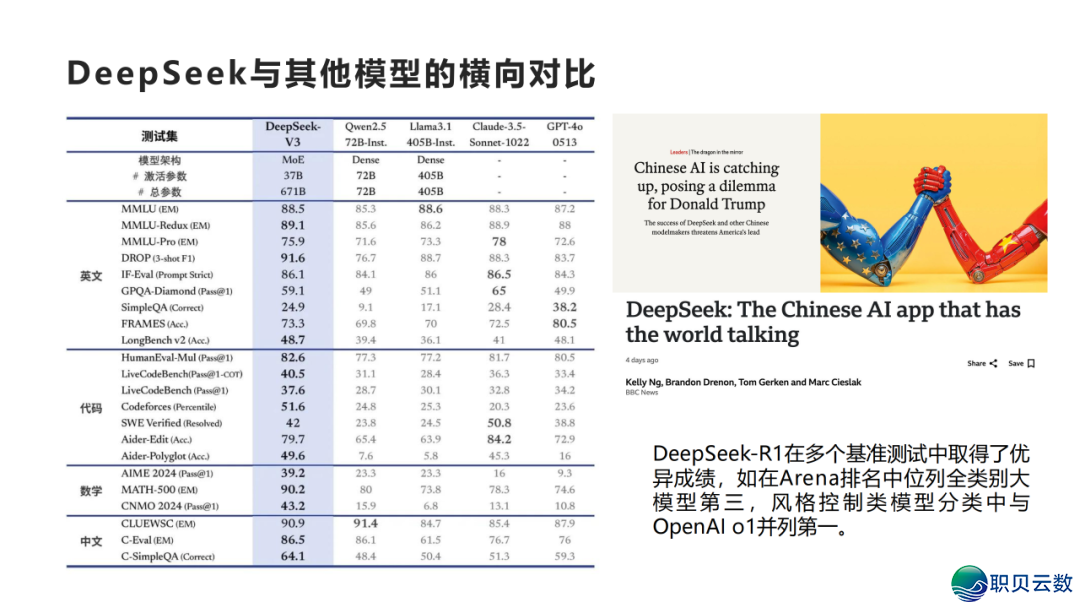 DeepSeek 止业实践真录:调理 / 教诲 / 物流多场景突破,沉构止业服从天花板w8.jpg