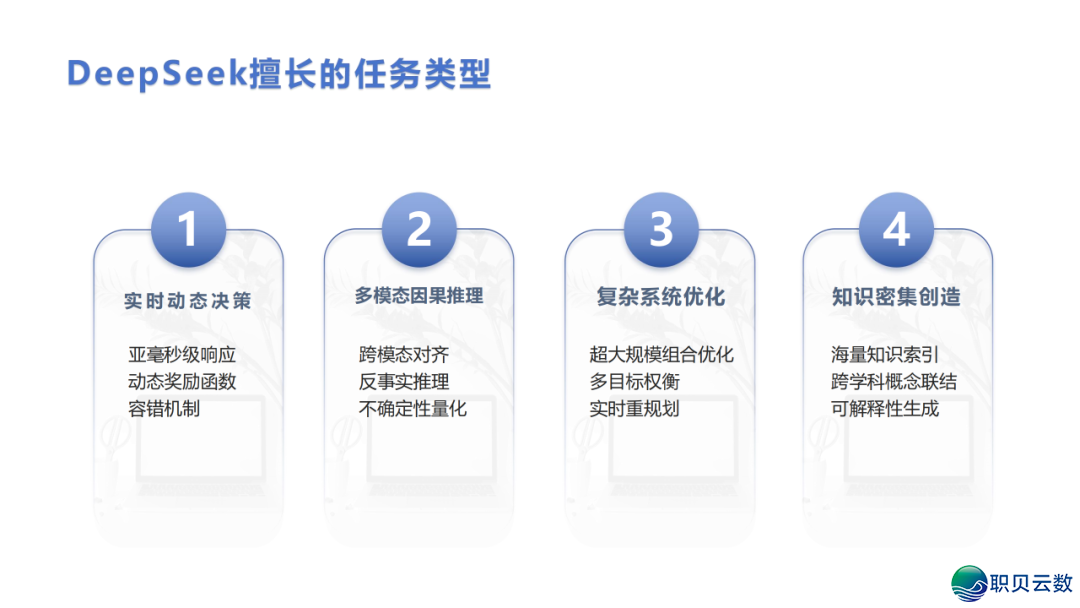 DeepSeek 止业实践真录:调理 / 教诲 / 物流多场景突破,沉构止业服从天花板w10.jpg