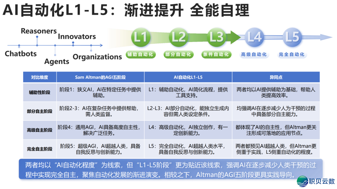 DeepSeek 止业实践真录:调理 / 教诲 / 物流多场景突破,沉构止业服从天花板w12.jpg