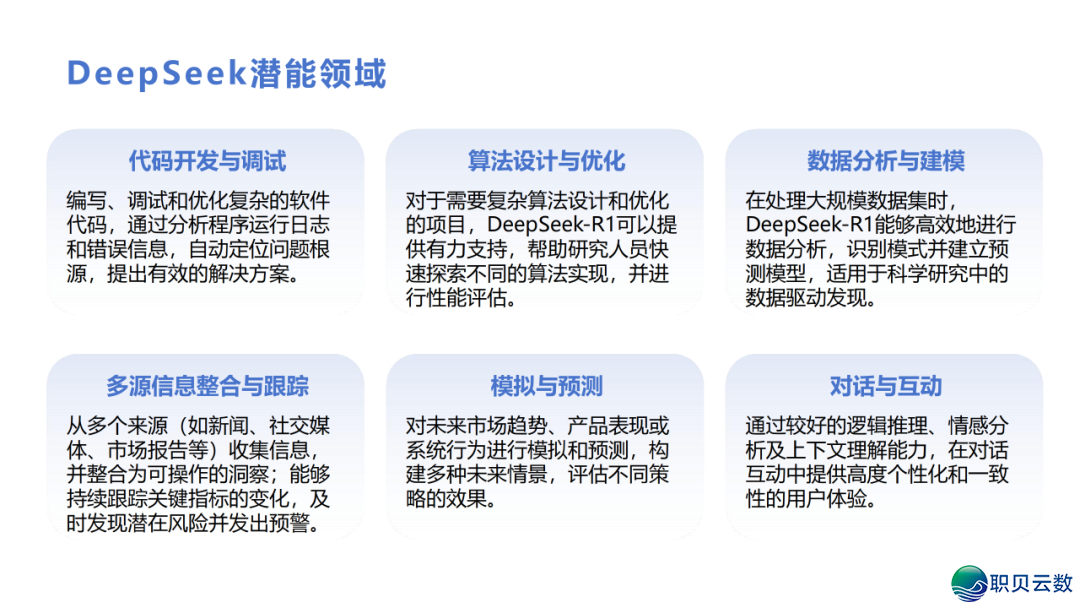 DeepSeek 止业实践真录:调理 / 教诲 / 物流多场景突破,沉构止业服从天花板w11.jpg