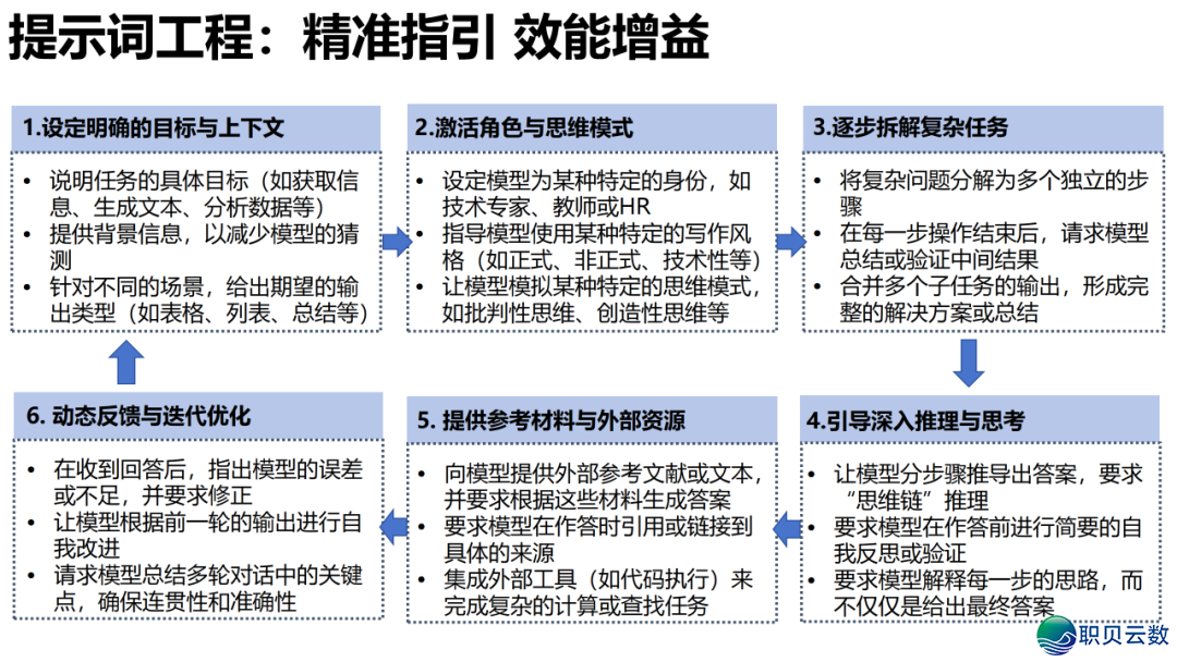 DeepSeek 止业实践真录:调理 / 教诲 / 物流多场景突破,沉构止业服从天花板w14.jpg