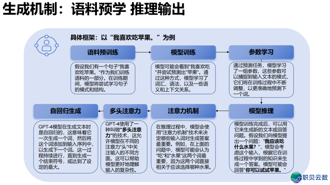DeepSeek 止业实践真录:调理 / 教诲 / 物流多场景突破,沉构止业服从天花板w13.jpg