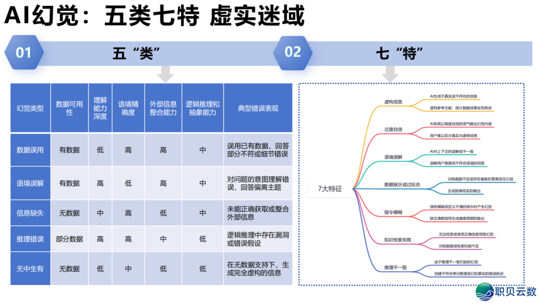 DeepSeek 止业实践真录:调理 / 教诲 / 物流多场景突破,沉构止业服从天花板w21.jpg