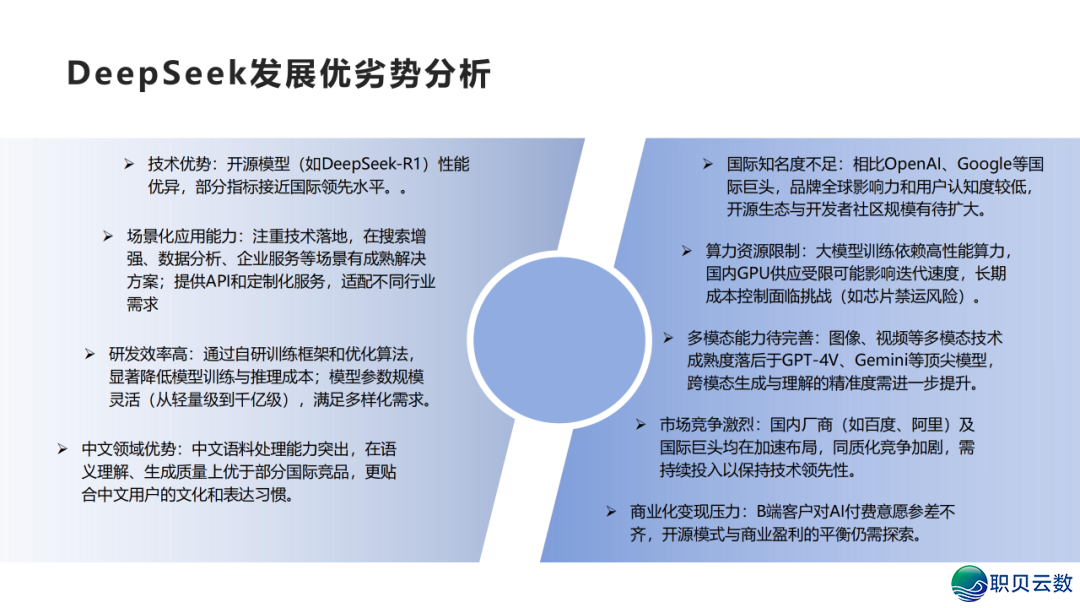 DeepSeek 止业实践真录:调理 / 教诲 / 物流多场景突破,沉构止业服从天花板w22.jpg