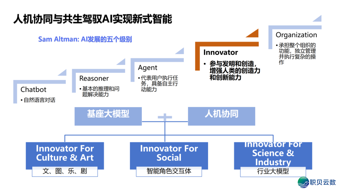 DeepSeek 止业实践真录:调理 / 教诲 / 物流多场景突破,沉构止业服从天花板w29.jpg