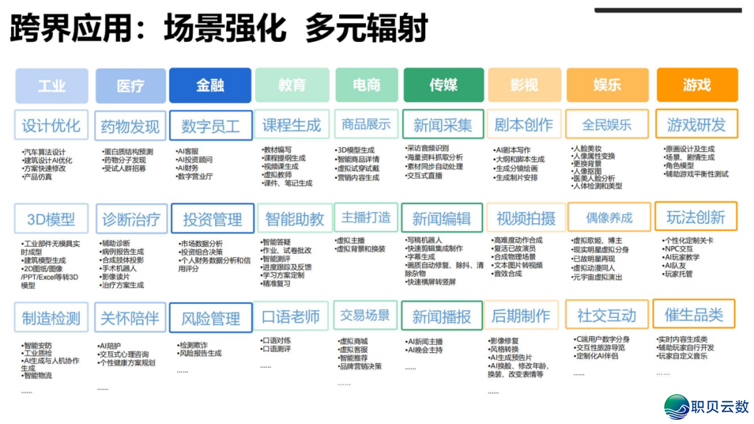 DeepSeek 止业实践真录:调理 / 教诲 / 物流多场景突破,沉构止业服从天花板w28.jpg