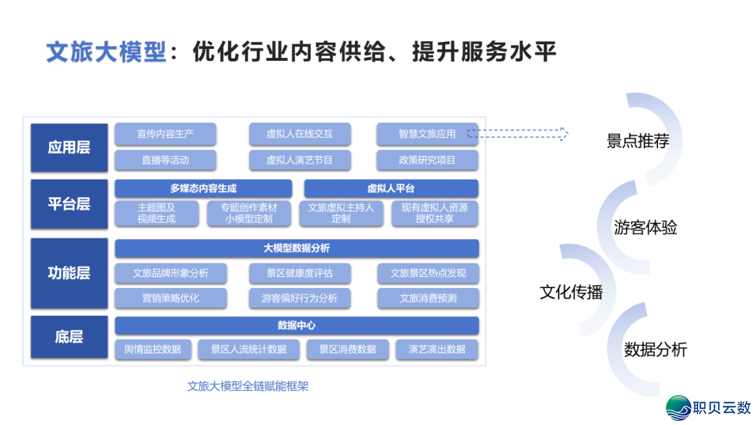 DeepSeek 止业实践真录:调理 / 教诲 / 物流多场景突破,沉构止业服从天花板w34.jpg