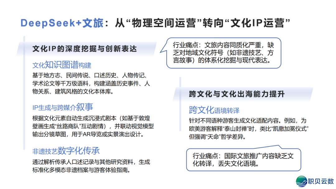 DeepSeek 止业实践真录:调理 / 教诲 / 物流多场景突破,沉构止业服从天花板w37.jpg