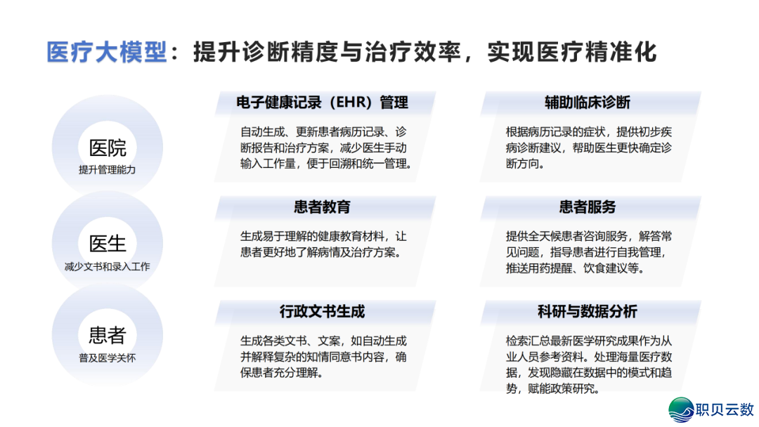 DeepSeek 止业实践真录:调理 / 教诲 / 物流多场景突破,沉构止业服从天花板w38.jpg
