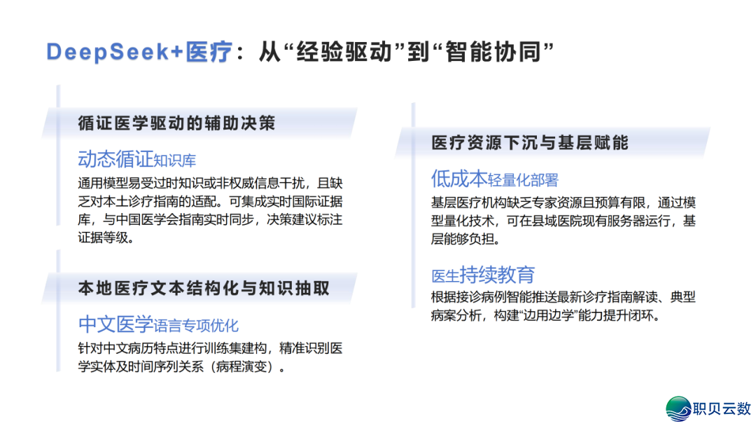 DeepSeek 止业实践真录:调理 / 教诲 / 物流多场景突破,沉构止业服从天花板w40.jpg