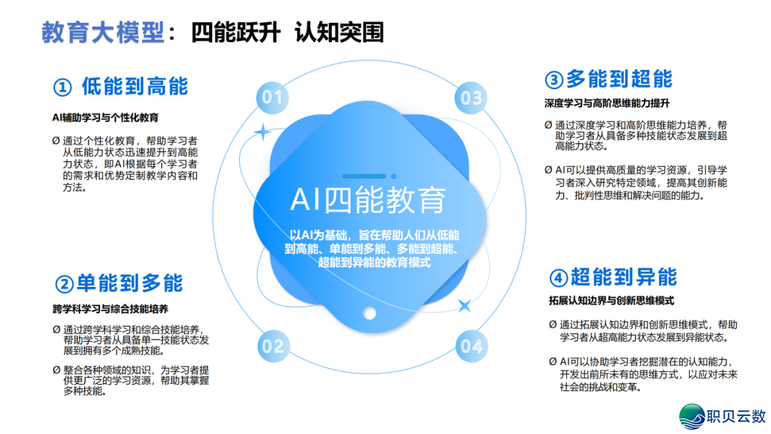 DeepSeek 止业实践真录:调理 / 教诲 / 物流多场景突破,沉构止业服从天花板w42.jpg