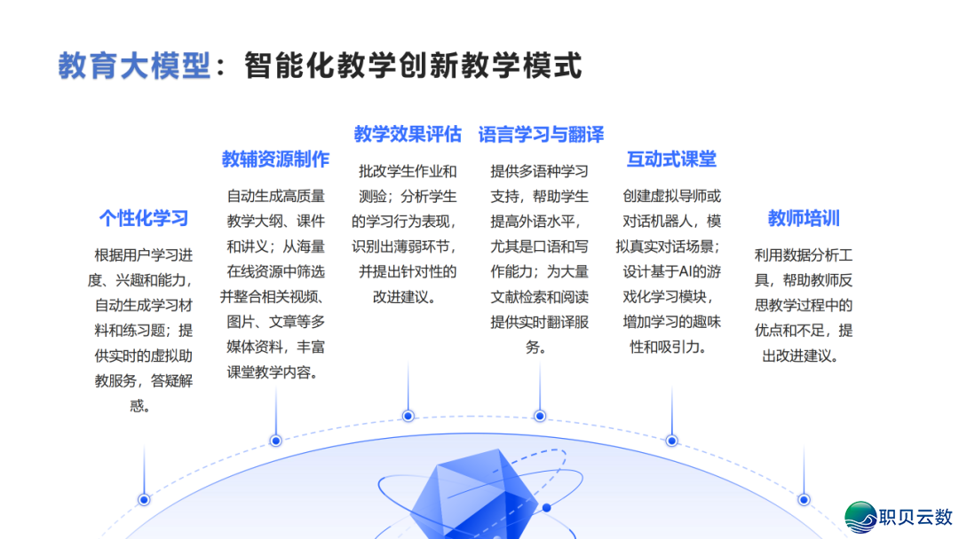 DeepSeek 止业实践真录:调理 / 教诲 / 物流多场景突破,沉构止业服从天花板w43.jpg
