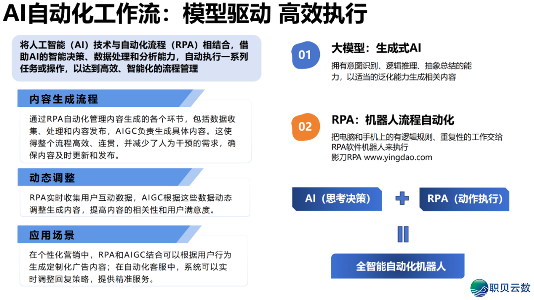 DeepSeek 止业实践真录:调理 / 教诲 / 物流多场景突破,沉构止业服从天花板w56.jpg