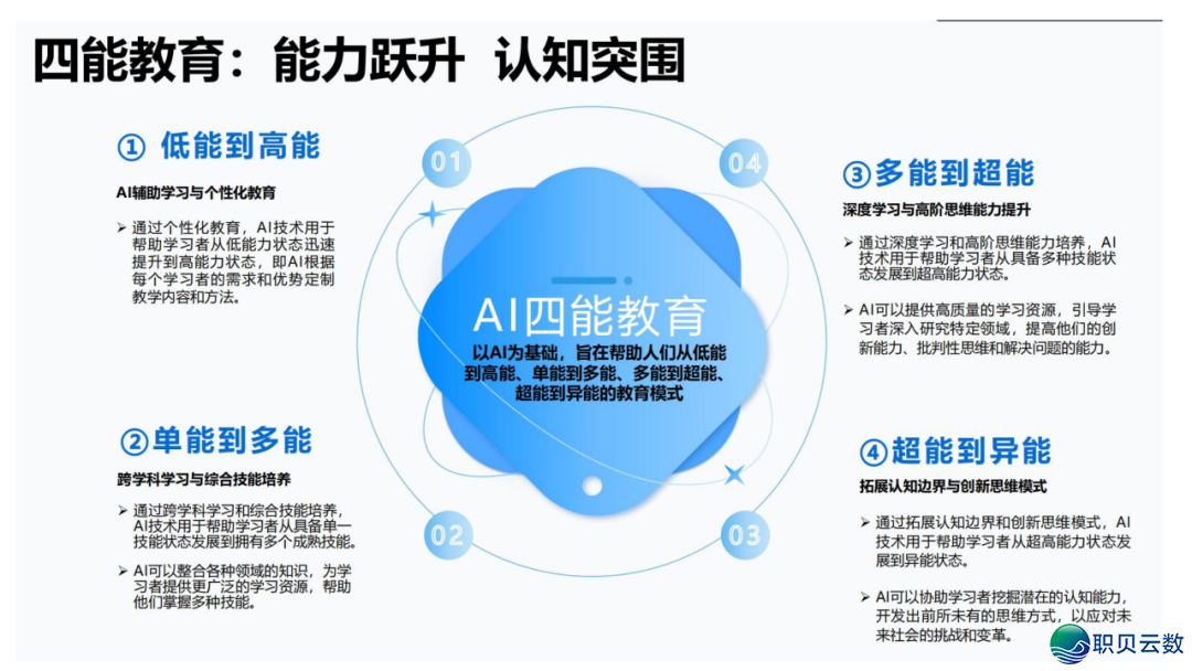 DeepSeek 止业实践真录:调理 / 教诲 / 物流多场景突破,沉构止业服从天花板w60.jpg