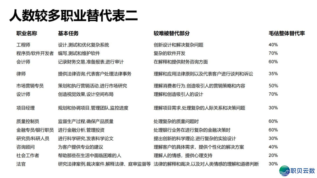 DeepSeek 止业实践真录:调理 / 教诲 / 物流多场景突破,沉构止业服从天花板w62.jpg