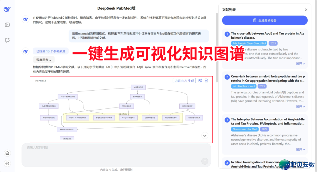 太佳了!找到DeepSeek拒绝假文件的办法了!本来交进PubMed后这样秀!免费下载文件+一键天生阐发陈述(免费)w17.jpg