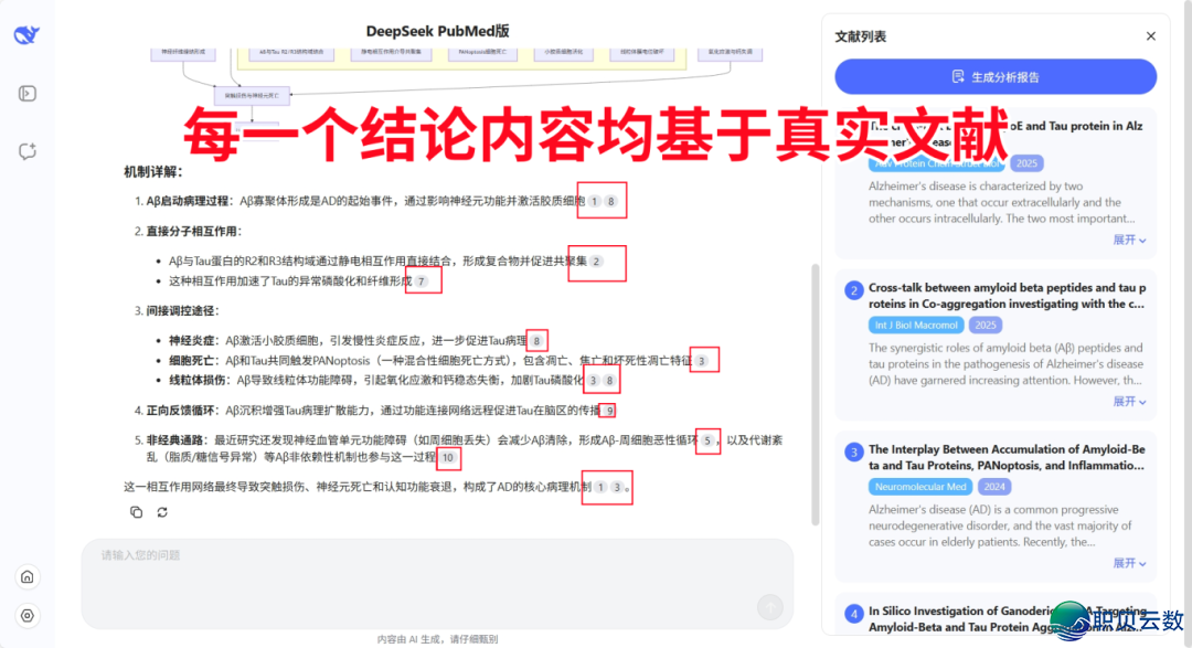 太佳了!找到DeepSeek拒绝假文件的办法了!本来交进PubMed后这样秀!免费下载文件+一键天生阐发陈述(免费)w18.jpg