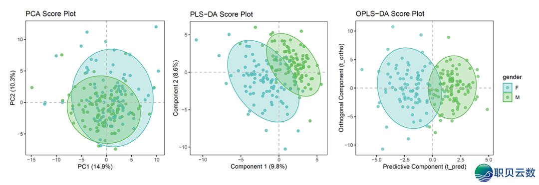 使用DeepSeek截至PCA、PLS-DA战OPLS-DA阐发w2.jpg