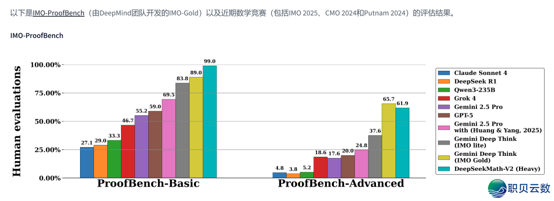 DeepSeek最新公布再缩小招,DeepSeekMath-V2面前 的认知w2.jpg