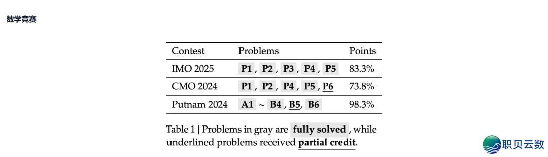 DeepSeek最新公布再缩小招,DeepSeekMath-V2面前 的认知w3.jpg